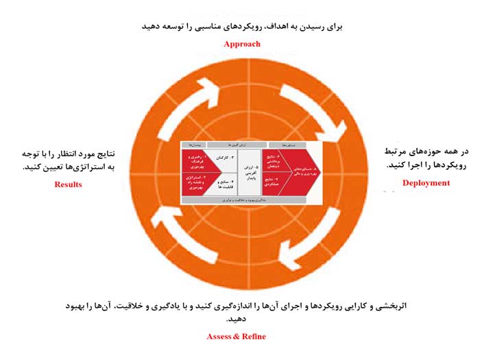 منطق رادار - شرکت آلومینای ایران